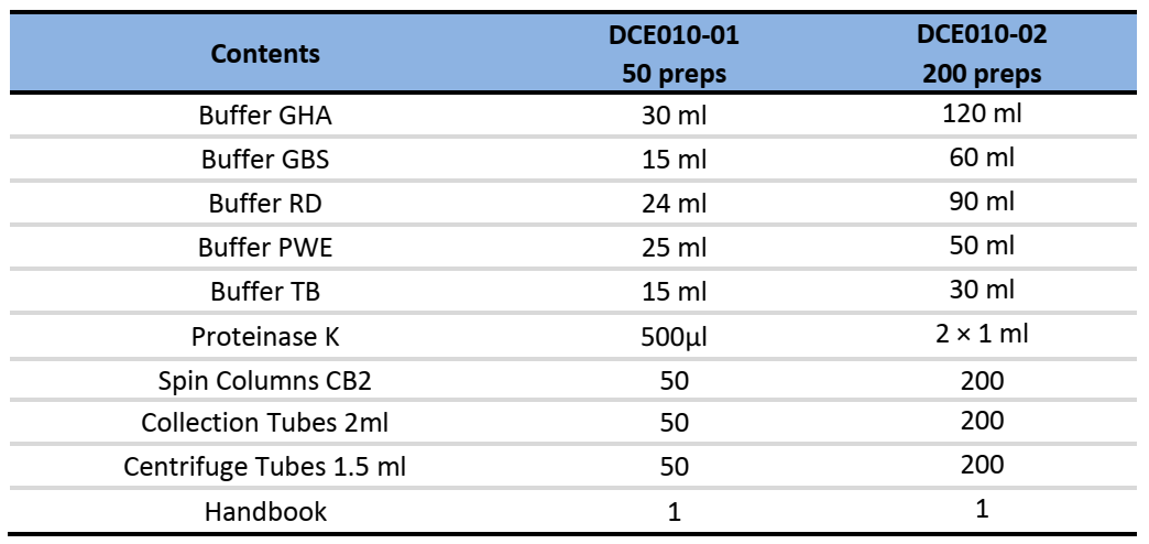 CD Buccal Swab/Saliva DNA Kit-Components